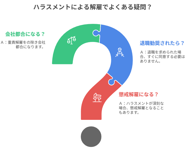 ６章　ハラスメントによる解雇でよくある疑問 - visual selection